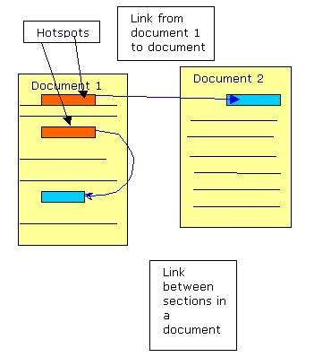make your own web pages -5