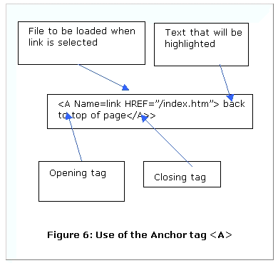 make your own web pages -6